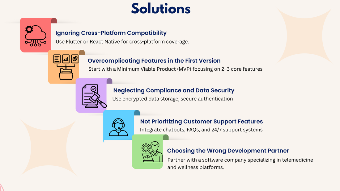 Infographic listing five solutions for app development: use Flutter/React Native for cross-platform, start with MVP, ensure data security, add customer support features, and partner with the right developer.