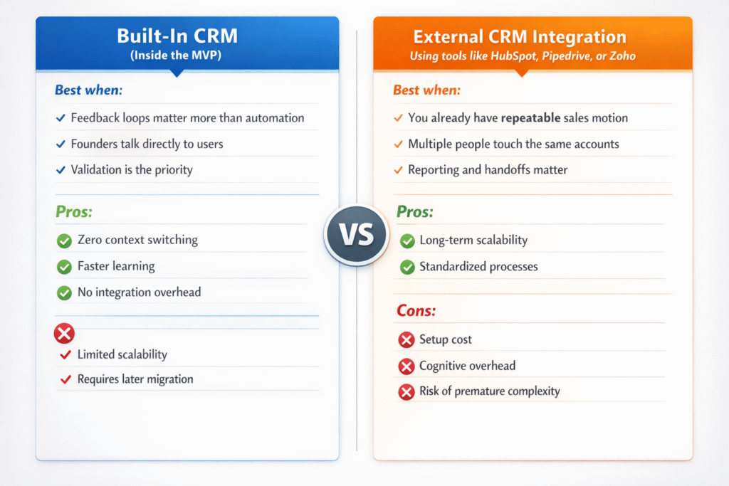 Side-by-side comparison chart of Built-In CRM versus External CRM Integration, showing best use cases, pros, and cons for each approach.